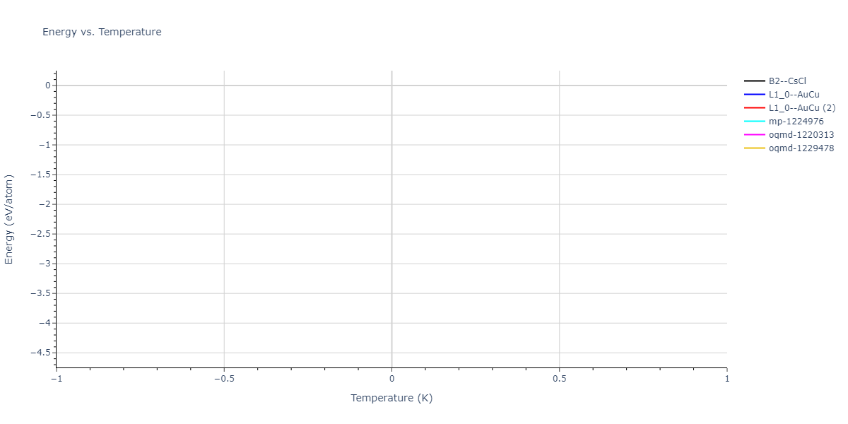 2025--Sharifi-H--Fe-Ni--LAMMPS--ipr1/mdthermo.FeNi.U