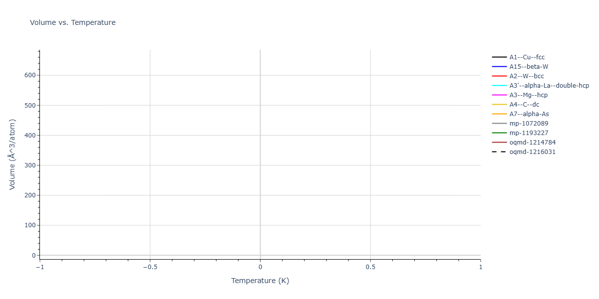2025--Sharifi-H--Fe-Ti-Co--LAMMPS--ipr1/mdthermo.Co.V