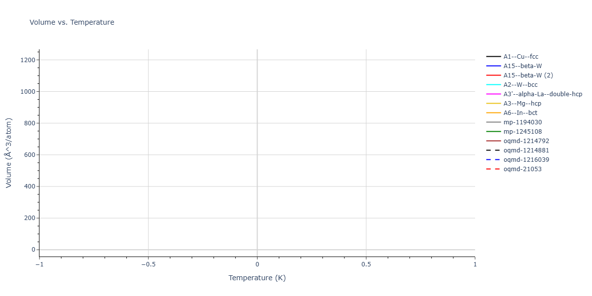 2025--Sharifi-H--Fe-Ti-Co--LAMMPS--ipr1/mdthermo.Fe.V