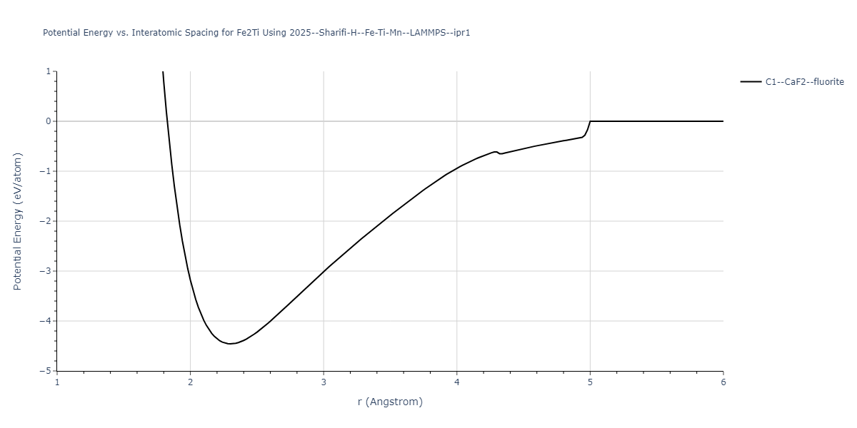 2025--Sharifi-H--Fe-Ti-Mn--LAMMPS--ipr1/EvsR.Fe2Ti