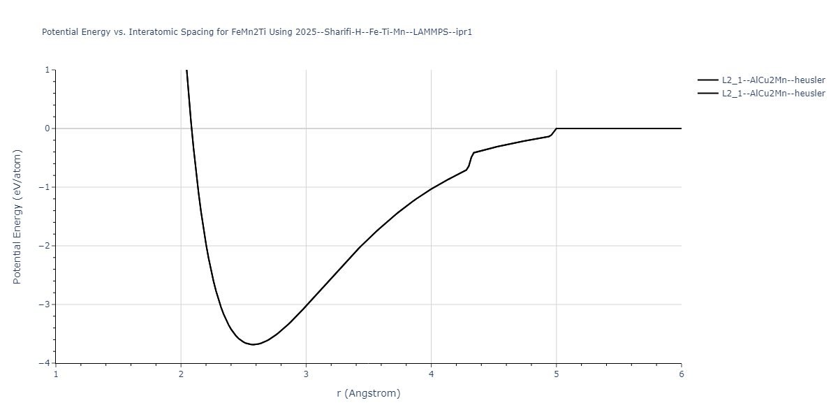 2025--Sharifi-H--Fe-Ti-Mn--LAMMPS--ipr1/EvsR.FeMn2Ti