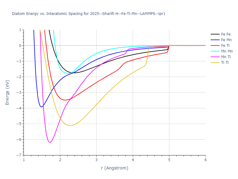 2025--Sharifi-H--Fe-Ti-Mn--LAMMPS--ipr1/diatom