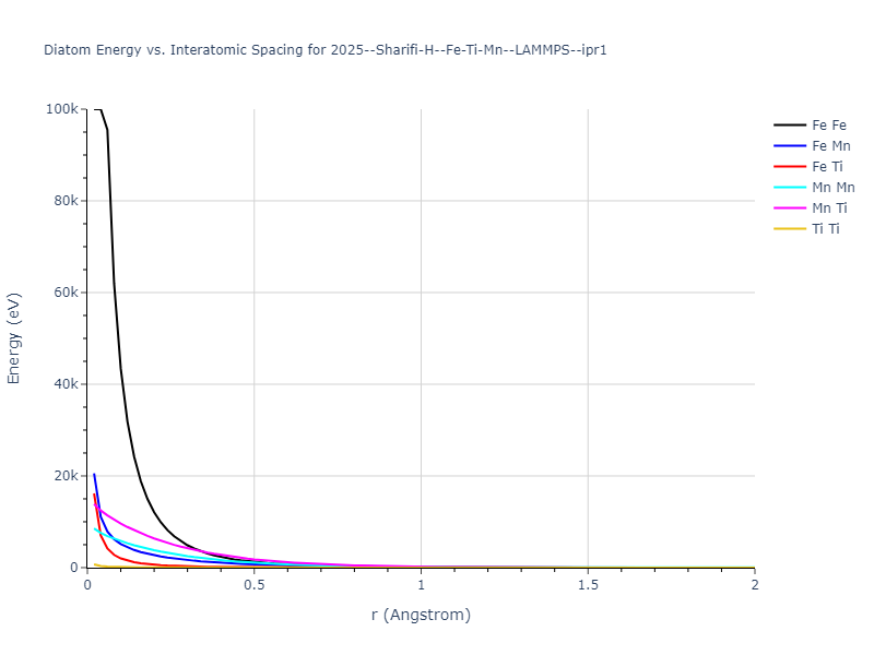 2025--Sharifi-H--Fe-Ti-Mn--LAMMPS--ipr1/diatom_short
