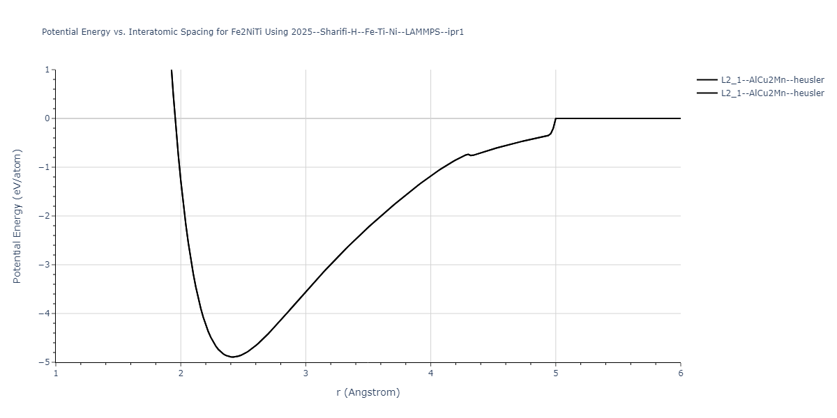 2025--Sharifi-H--Fe-Ti-Ni--LAMMPS--ipr1/EvsR.Fe2NiTi