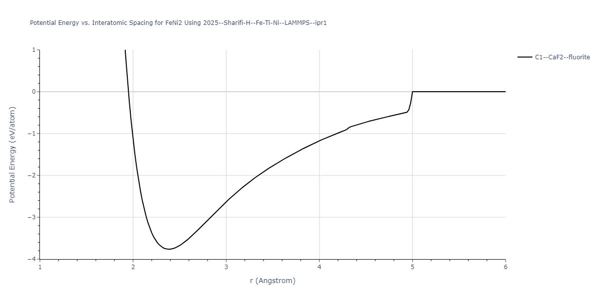 2025--Sharifi-H--Fe-Ti-Ni--LAMMPS--ipr1/EvsR.FeNi2