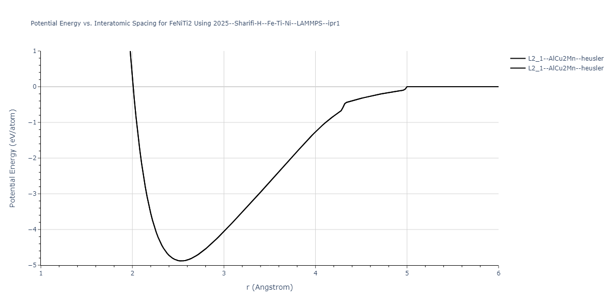 2025--Sharifi-H--Fe-Ti-Ni--LAMMPS--ipr1/EvsR.FeNiTi2