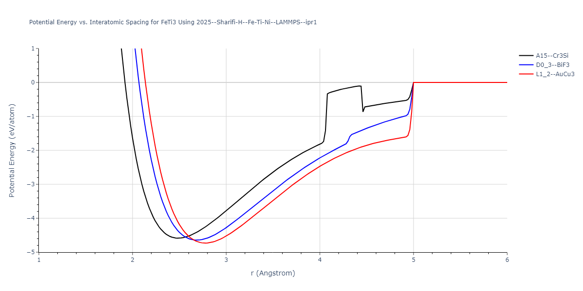 2025--Sharifi-H--Fe-Ti-Ni--LAMMPS--ipr1/EvsR.FeTi3