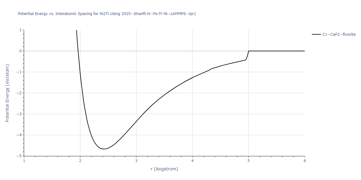 2025--Sharifi-H--Fe-Ti-Ni--LAMMPS--ipr1/EvsR.Ni2Ti