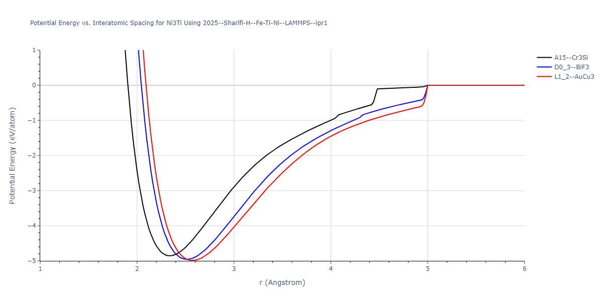 2025--Sharifi-H--Fe-Ti-Ni--LAMMPS--ipr1/EvsR.Ni3Ti
