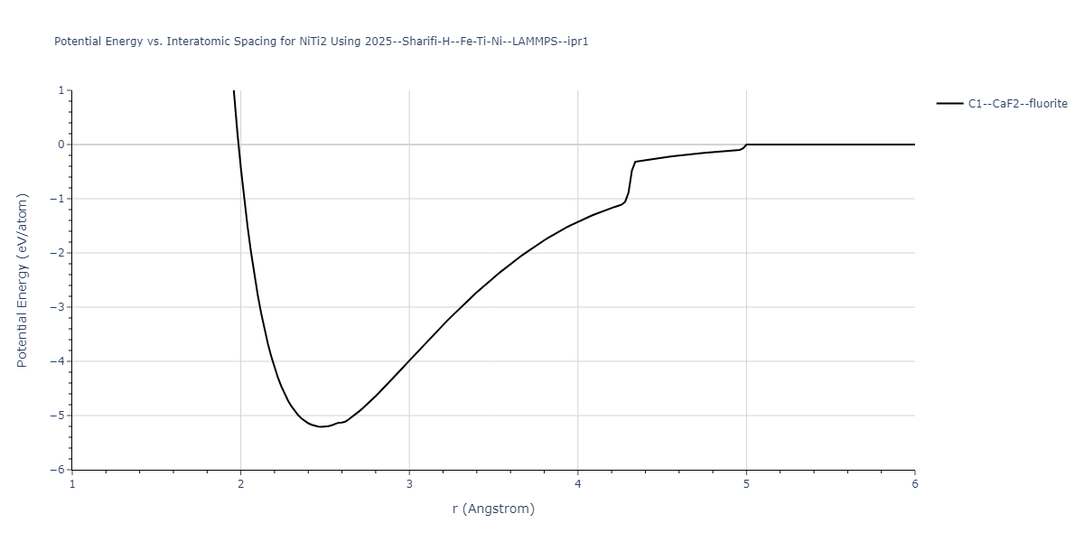 2025--Sharifi-H--Fe-Ti-Ni--LAMMPS--ipr1/EvsR.NiTi2