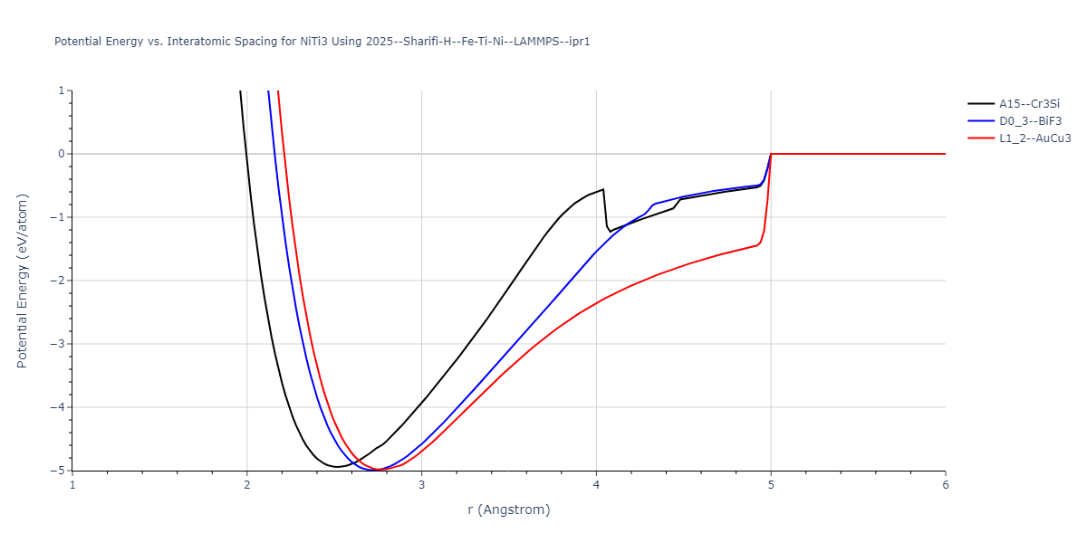 2025--Sharifi-H--Fe-Ti-Ni--LAMMPS--ipr1/EvsR.NiTi3