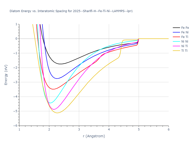 2025--Sharifi-H--Fe-Ti-Ni--LAMMPS--ipr1/diatom
