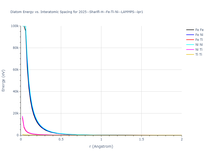 2025--Sharifi-H--Fe-Ti-Ni--LAMMPS--ipr1/diatom_short
