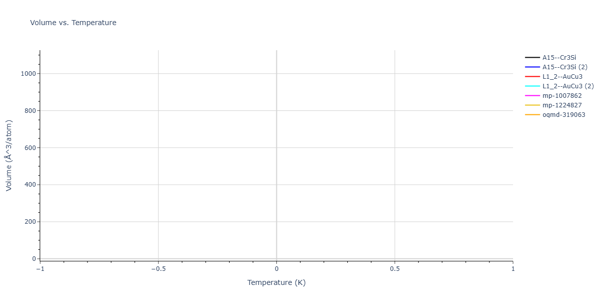 2025--Sharifi-H--Fe-Ti-Ni--LAMMPS--ipr1/mdthermo.Fe3Ni.V