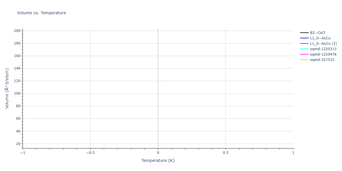 2025--Sharifi-H--Fe-Ti-Ni--LAMMPS--ipr1/mdthermo.FeNi.V