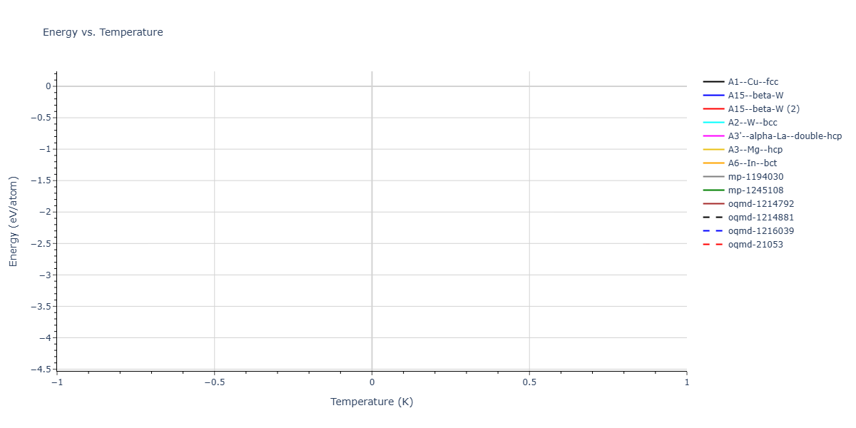 2025--Sharifi-H--Fe-Ti--LAMMPS--ipr1/mdthermo.Fe.U