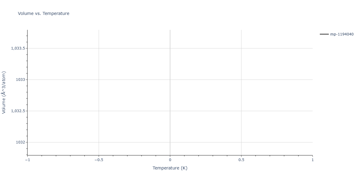 2025--Sharifi-H--Mn-Al--LAMMPS--ipr1/mdthermo.Al8Mn5.V