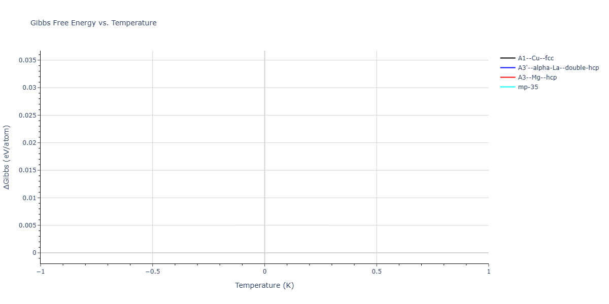 2025--Sharifi-H--Mn-Al--LAMMPS--ipr1/mdthermo.Mn.G