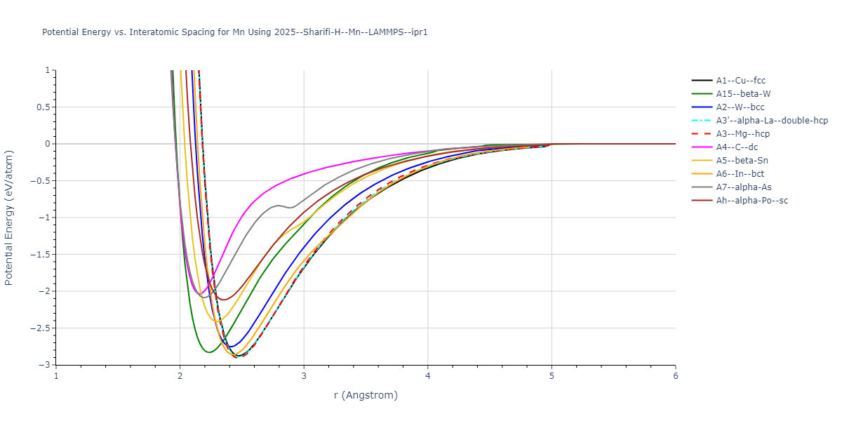 2025--Sharifi-H--Mn--LAMMPS--ipr1/EvsR.Mn