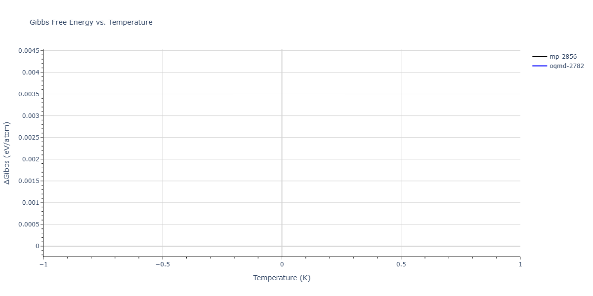 2025--Sharifi-H--Ni-Al-Mn--LAMMPS--ipr1/mdthermo.Al11Mn4.G