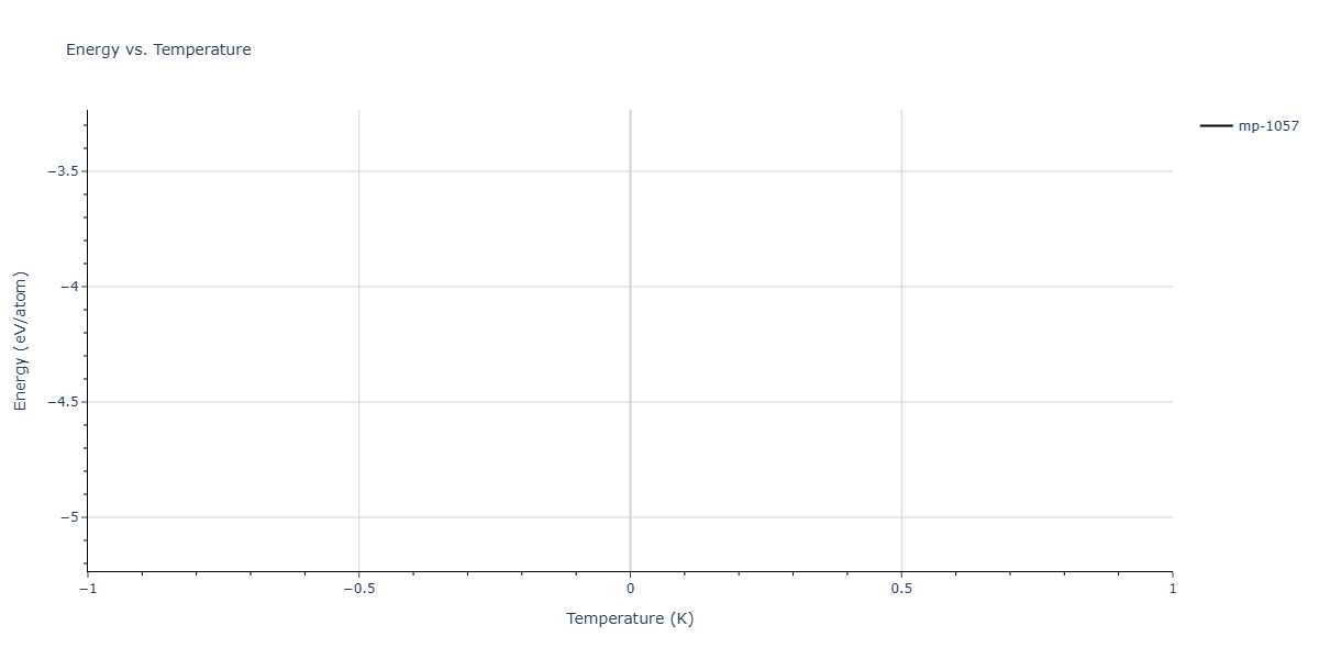 2025--Sharifi-H--Ni-Al-Mn--LAMMPS--ipr1/mdthermo.Al3Ni2.U
