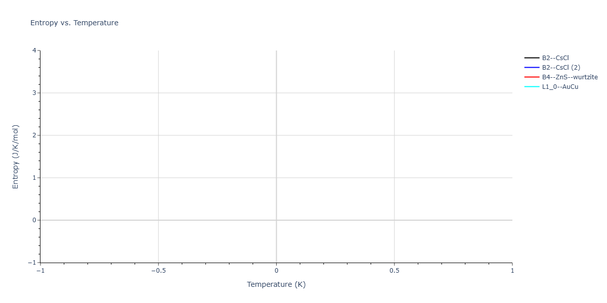 2025--Sharifi-H--Ni-Al-Mn--LAMMPS--ipr1/mdthermo.AlMn.S