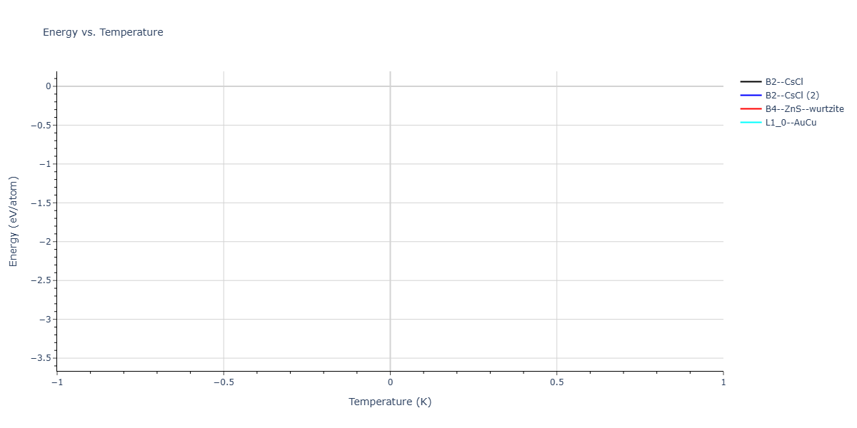 2025--Sharifi-H--Ni-Al-Mn--LAMMPS--ipr1/mdthermo.AlMn.U