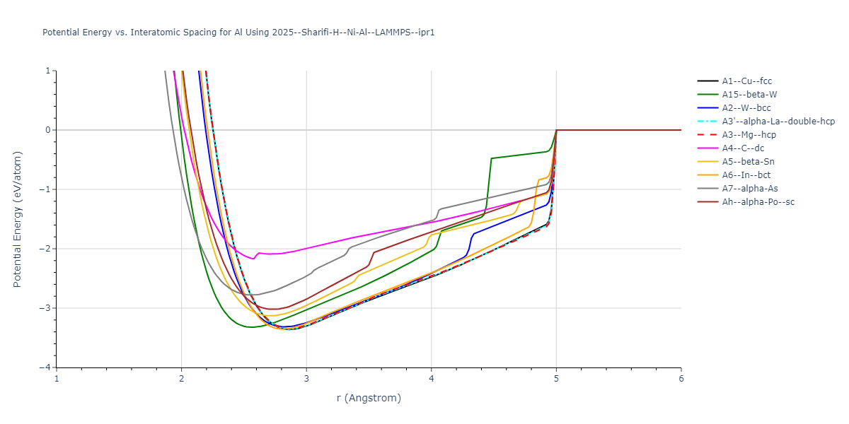 2025--Sharifi-H--Ni-Al--LAMMPS--ipr1/EvsR.Al
