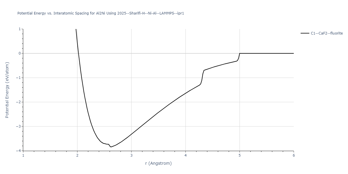 2025--Sharifi-H--Ni-Al--LAMMPS--ipr1/EvsR.Al2Ni