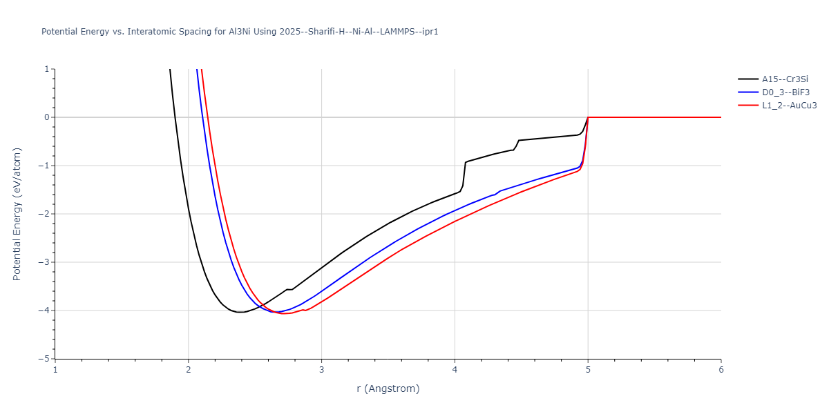 2025--Sharifi-H--Ni-Al--LAMMPS--ipr1/EvsR.Al3Ni