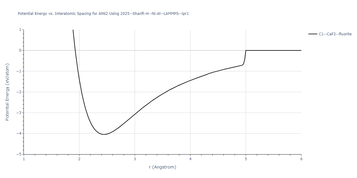 2025--Sharifi-H--Ni-Al--LAMMPS--ipr1/EvsR.AlNi2