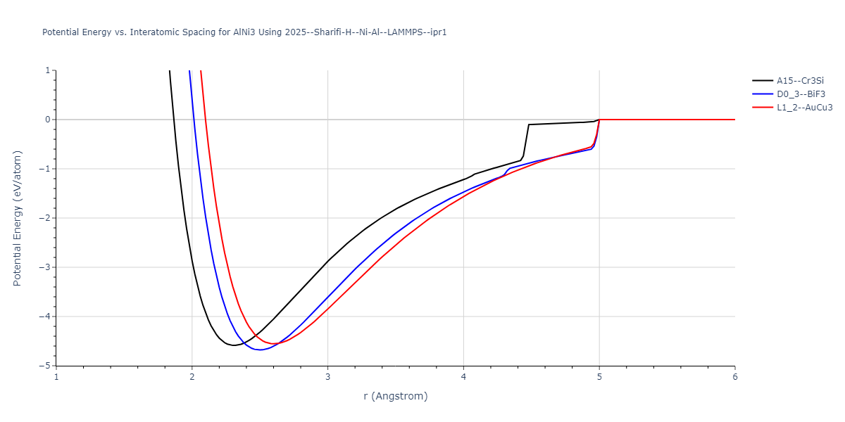 2025--Sharifi-H--Ni-Al--LAMMPS--ipr1/EvsR.AlNi3