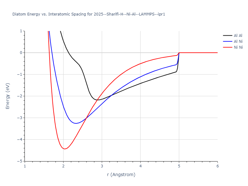 2025--Sharifi-H--Ni-Al--LAMMPS--ipr1/diatom