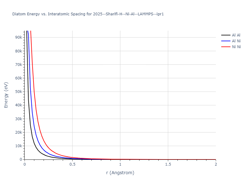 2025--Sharifi-H--Ni-Al--LAMMPS--ipr1/diatom_short