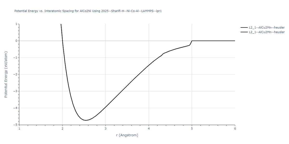 2025--Sharifi-H--Ni-Co-Al--LAMMPS--ipr1/EvsR.AlCo2Ni