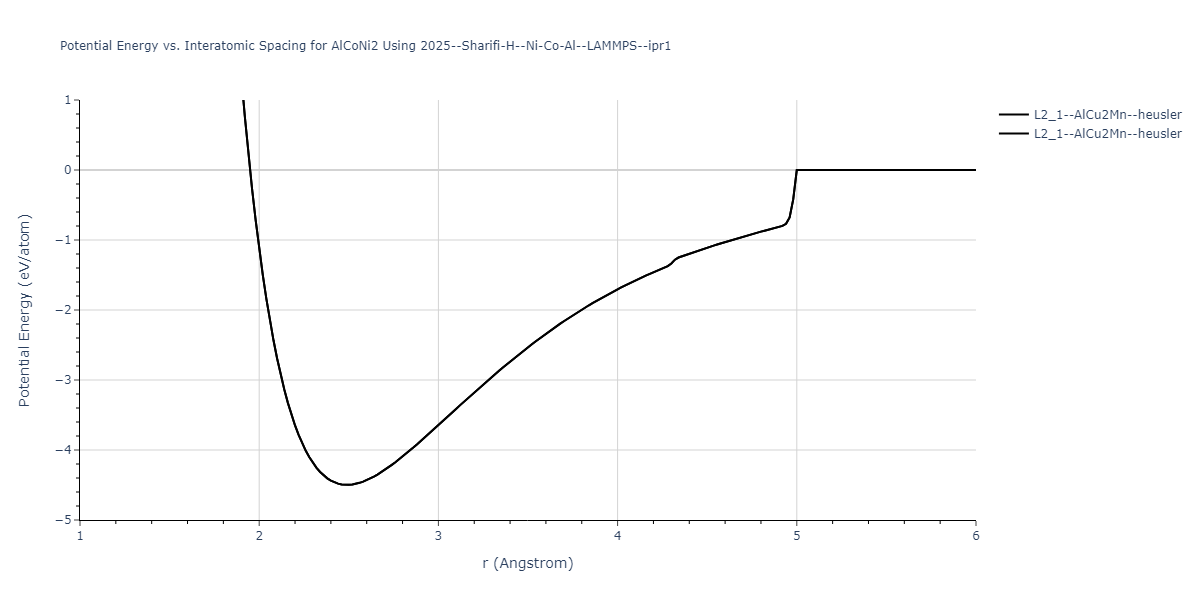 2025--Sharifi-H--Ni-Co-Al--LAMMPS--ipr1/EvsR.AlCoNi2