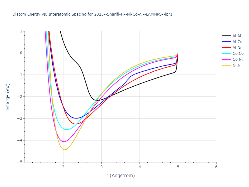 2025--Sharifi-H--Ni-Co-Al--LAMMPS--ipr1/diatom