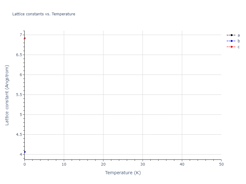 2025--Sharifi-H--Ni-Co-Al--LAMMPS--ipr1/mdsolid.Al3Ni.oqmd-297529.88fcb4a2.a