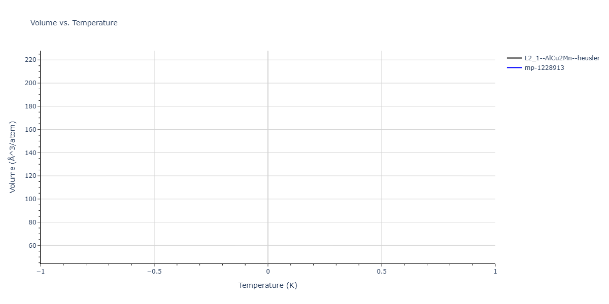 2025--Sharifi-H--Ni-Co-Al--LAMMPS--ipr1/mdthermo.Al2CoNi.V