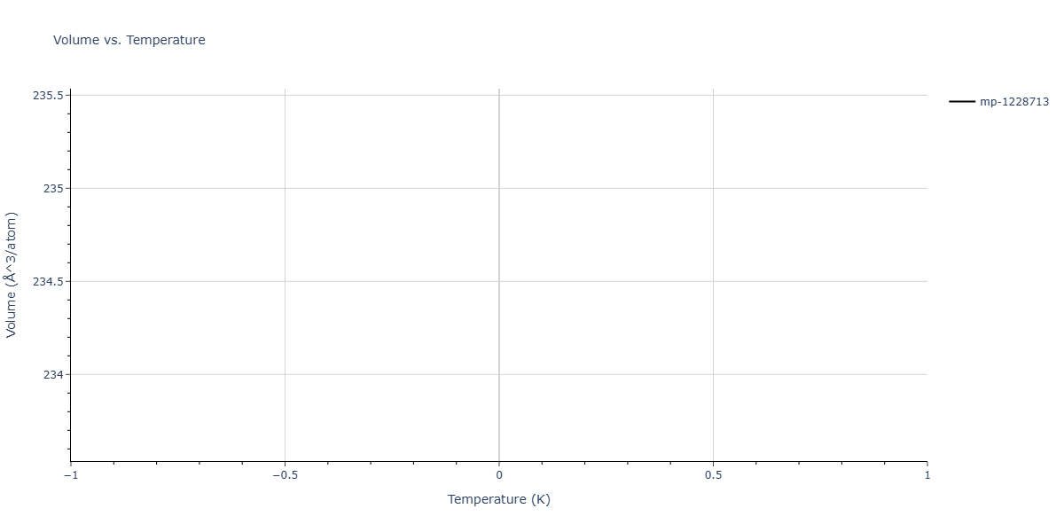 2025--Sharifi-H--Ni-Co-Al--LAMMPS--ipr1/mdthermo.Al4Ni15.V