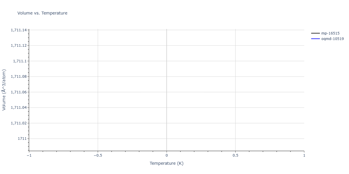 2025--Sharifi-H--Ni-Co-Al--LAMMPS--ipr1/mdthermo.Al4Ni3.V