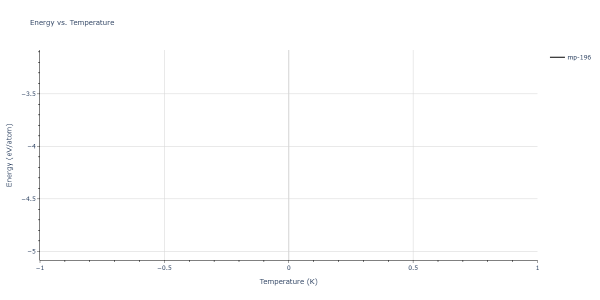 2025--Sharifi-H--Ni-Co-Al--LAMMPS--ipr1/mdthermo.Al5Co2.U