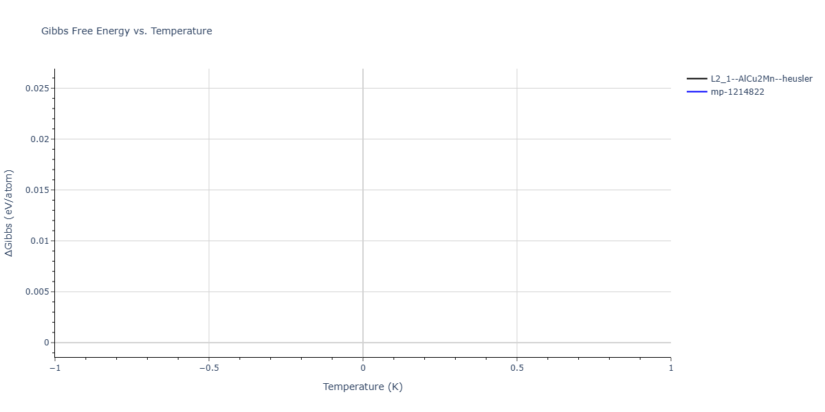 2025--Sharifi-H--Ni-Co-Al--LAMMPS--ipr1/mdthermo.AlCo2Ni.G