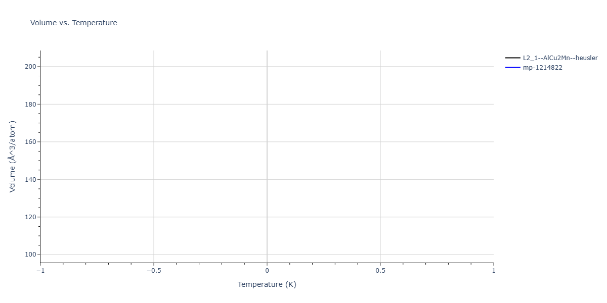 2025--Sharifi-H--Ni-Co-Al--LAMMPS--ipr1/mdthermo.AlCo2Ni.V