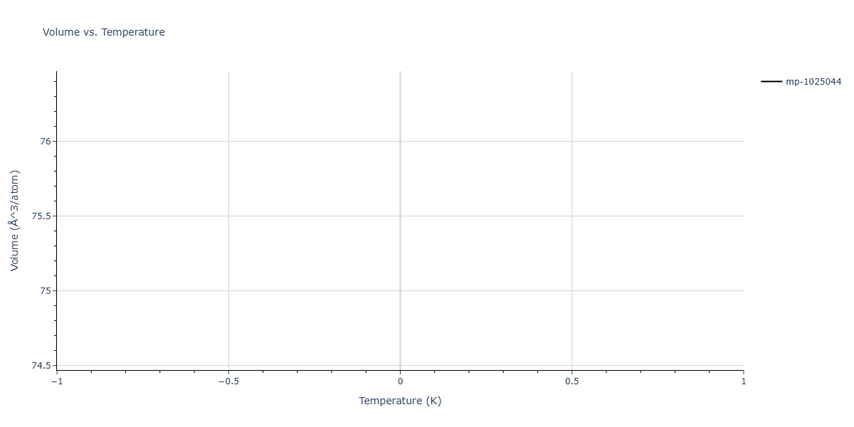 2025--Sharifi-H--Ni-Co-Al--LAMMPS--ipr1/mdthermo.AlNi2.V