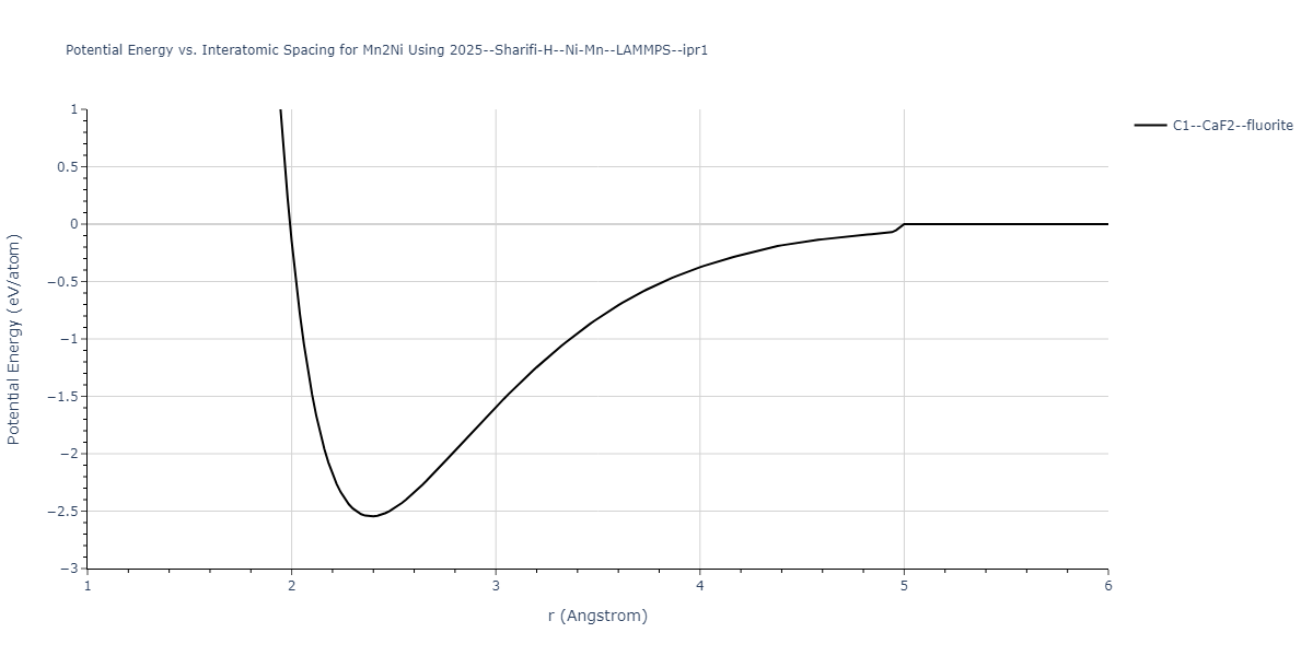 2025--Sharifi-H--Ni-Mn--LAMMPS--ipr1/EvsR.Mn2Ni