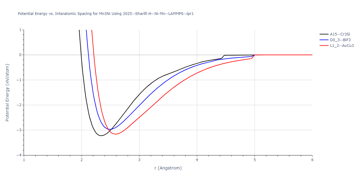 2025--Sharifi-H--Ni-Mn--LAMMPS--ipr1/EvsR.Mn3Ni