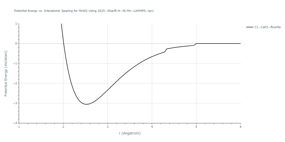 2025--Sharifi-H--Ni-Mn--LAMMPS--ipr1/EvsR.MnNi2