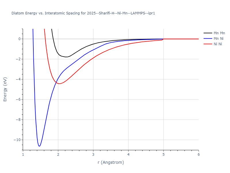 2025--Sharifi-H--Ni-Mn--LAMMPS--ipr1/diatom