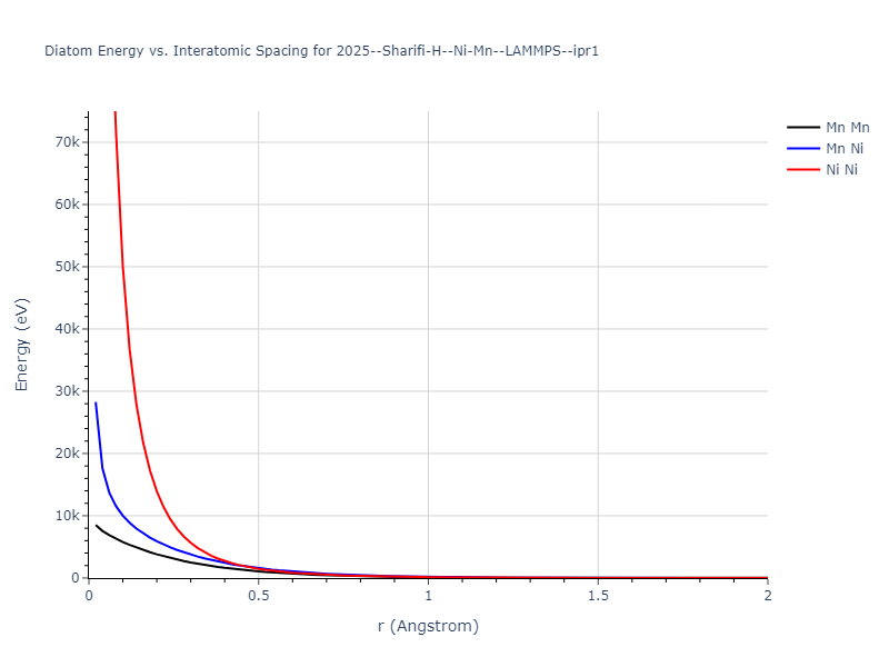 2025--Sharifi-H--Ni-Mn--LAMMPS--ipr1/diatom_short